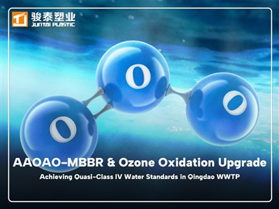 AAOAO-MBBR i nadogradnja oksidacije ozona: postizanje kvazi-standarda za vodu...